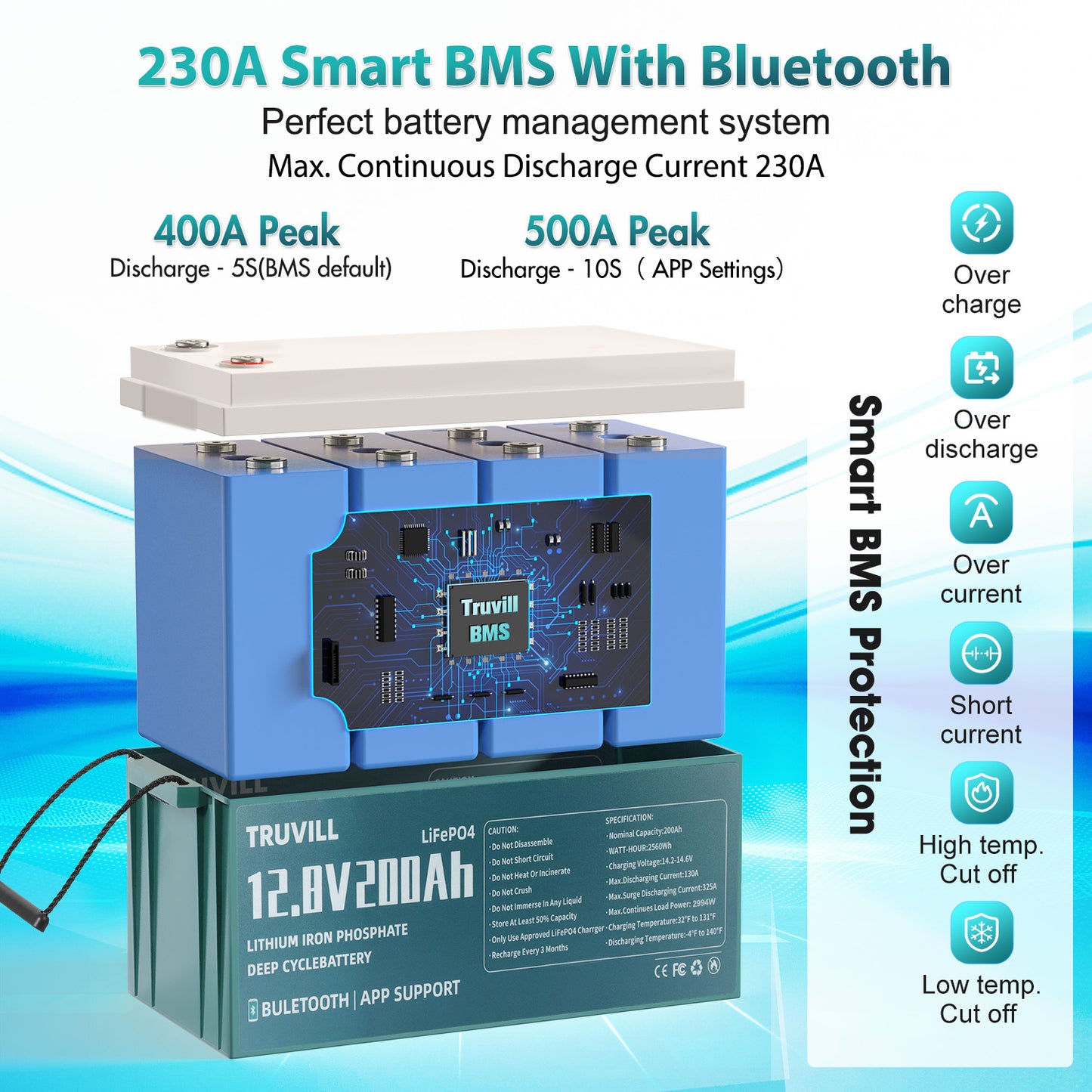 12V 200Ah Lithium Battery with 230A Smart BMS Self Heating LiFePO4 Battery 8000+ Deep Cycle Battery r Low Temp. Protection for RV, Solar, Marine, Camping, Off Grid Applications