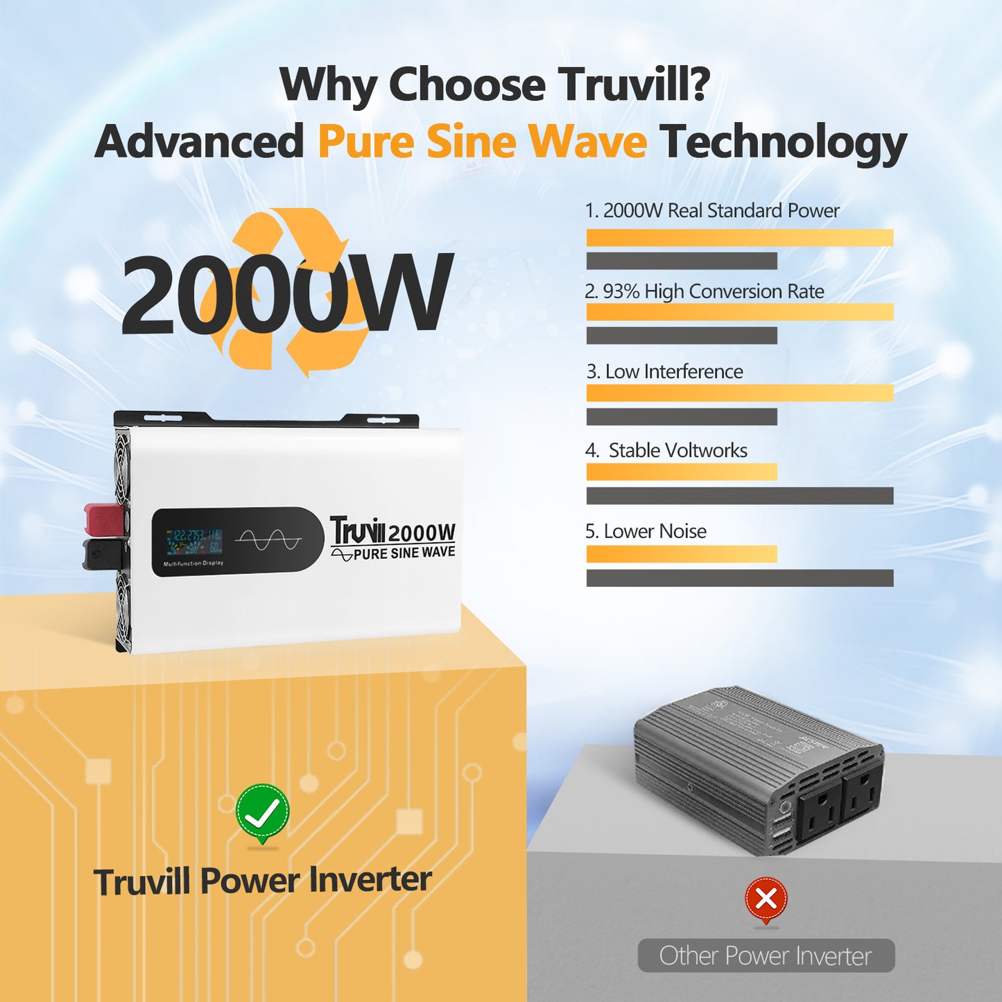 Truvill 2000Watt Pure Sine Wave Inverter 12V to 110V Power Inverters with LED Monitor Battery Inverter for Home RV Truck Off-Grid 12V Inverter Built-in Two AC Hardwire Port