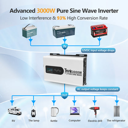 Truvill 3000W Pure Sine Wave Inverter with LED Monitor Power Inverter 12V to 110V Solar Inverter for Home RV Truck Off-Grid 12V Battery Inverter Built-in Two AC Outlets