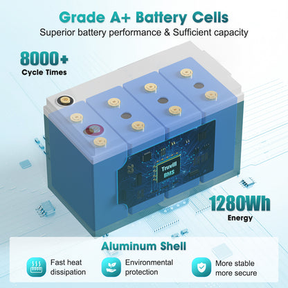 Truvill 12V 100Ah Lithium Batteries Bulit-in 130A Smart BMS LiFePO4 Battery 8000+ Deep Cycle Battery with Battery Monitor Auto/Manual Battery Balancer for RV, Solar, Marine, Camping